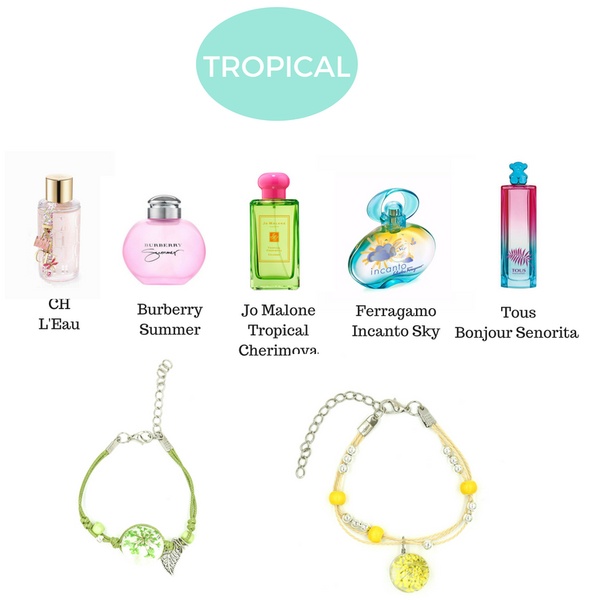 Perfume Surprise Monthly Perfume Subsription Box (+Coupon!) Cratejoy